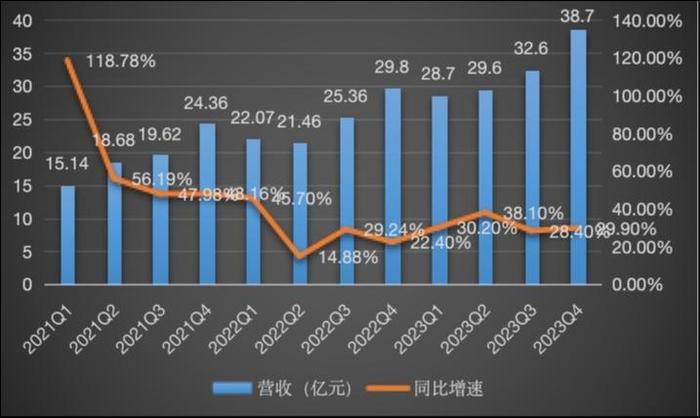 爱回收宣布2000万美元股票回购计划，去年黄金等多品类回收GMV超10亿｜看财报