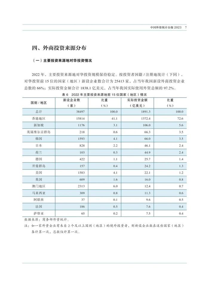 2023中国外资统计公报（附下载）