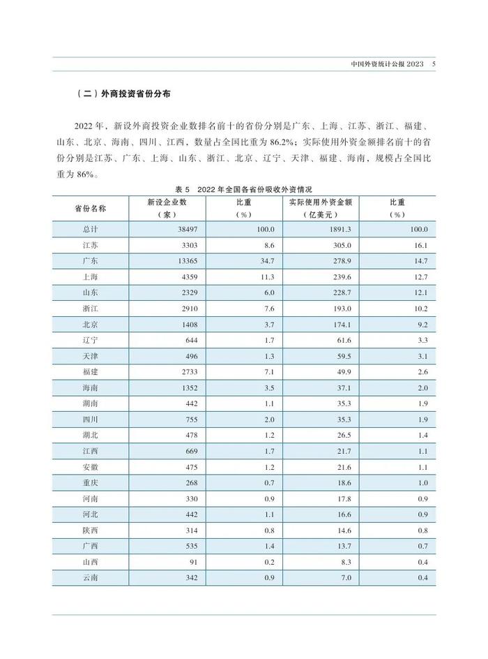 2023中国外资统计公报（附下载）