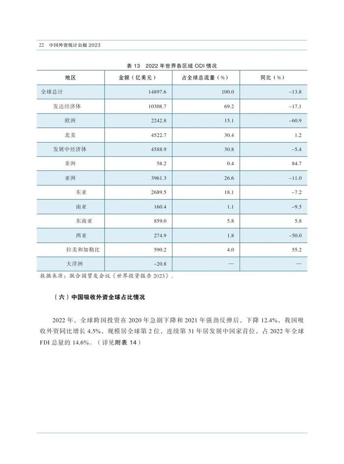 2023中国外资统计公报（附下载）