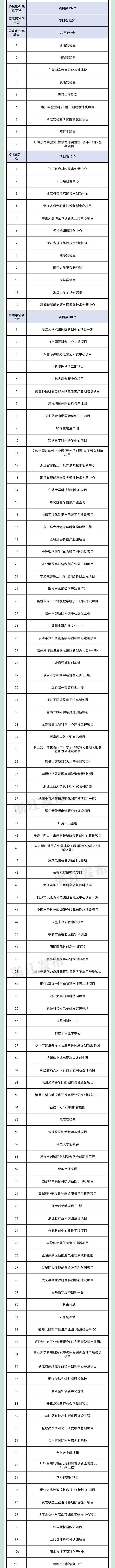 医院学校、地铁高速、新基建……浙江2024年重大建设项目计划公布