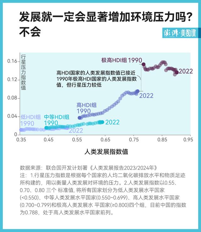 联合国最新《人类发展报告》发布，全球发展不均衡现象加剧