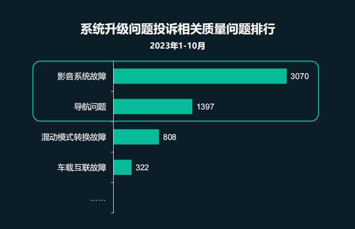 315特别关注｜车主投诉最多的问题有哪些？