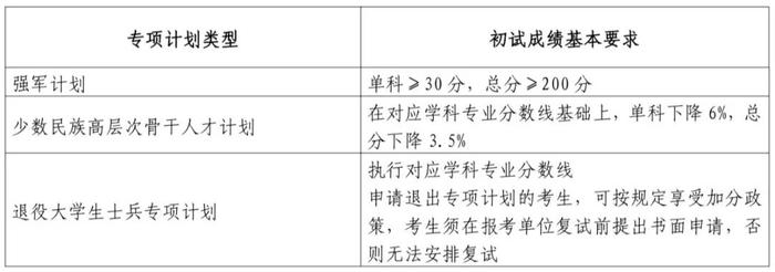 山东大学公布2024年研考分数线，预计3月下旬启动现场复试