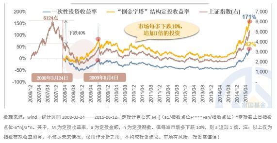 315 基民必藏贴 |又见3000点，我的基金还没回本怎么办？为基金定期报告“季报、中期报告和年报”划重点