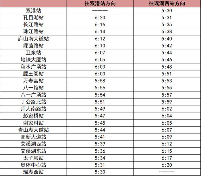 本周日，南昌地铁1号线首班车提前半小时