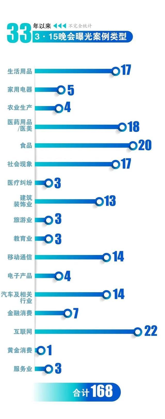 3·15晚会33年，那些曾被点名的品牌现在什么样？