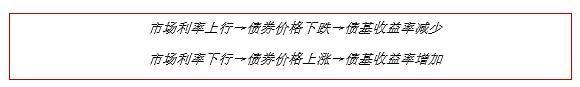 315 基民必藏贴 |又见3000点，我的基金还没回本怎么办？为基金定期报告“季报、中期报告和年报”划重点