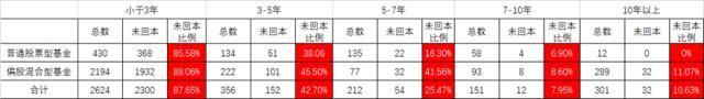 315 基民必藏贴 |又见3000点，我的基金还没回本怎么办？为基金定期报告“季报、中期报告和年报”划重点