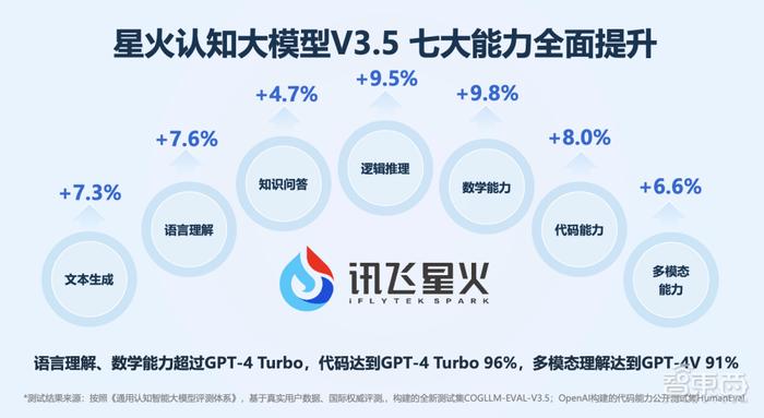 透过科大讯飞的“AI+”行业实地战，看中国新质生产力变革的未来之路