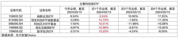 AI爆发的时代，哪些行业主题ETF值得关注？