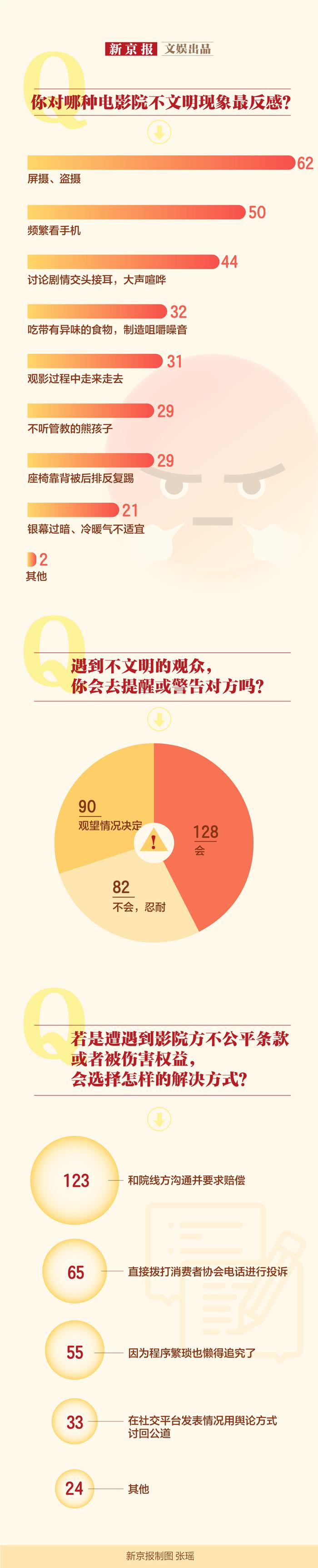 当有人盗摄、影院按摩椅影响观影时，我们该如何应对？丨业内谈