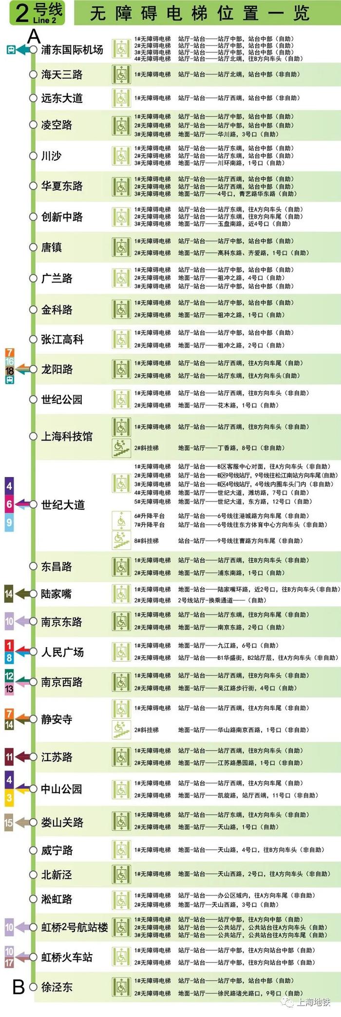 上海地铁全网络车站无障碍电梯位置一览→