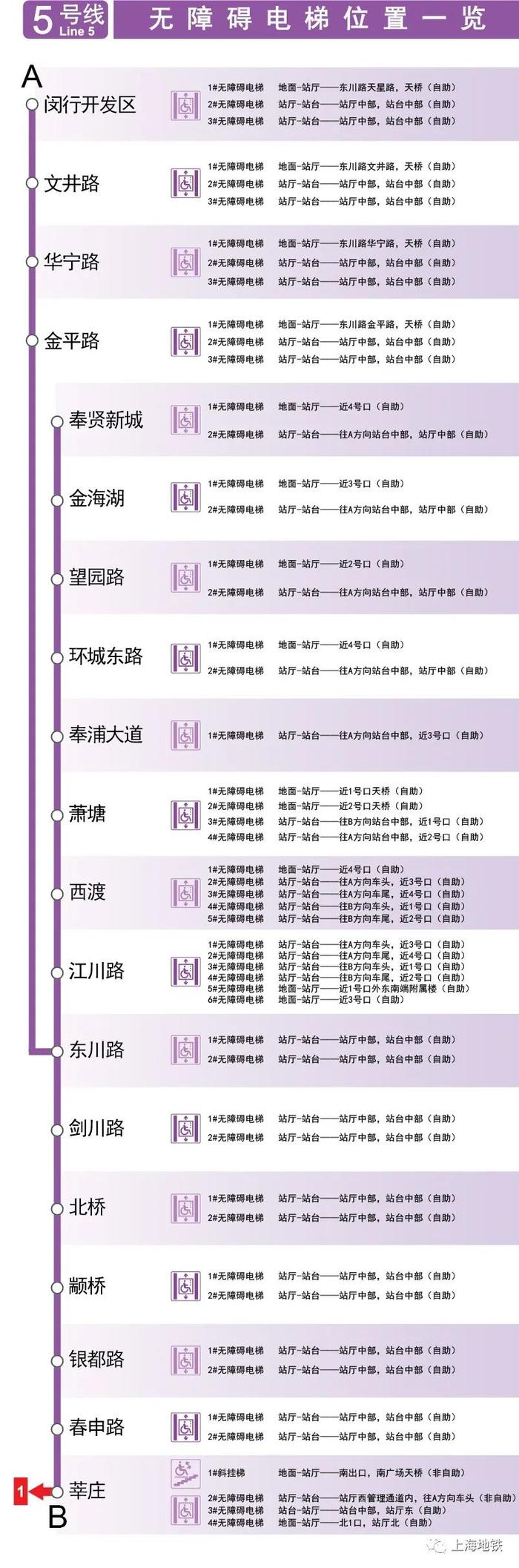 上海地铁全网络车站无障碍电梯位置一览→