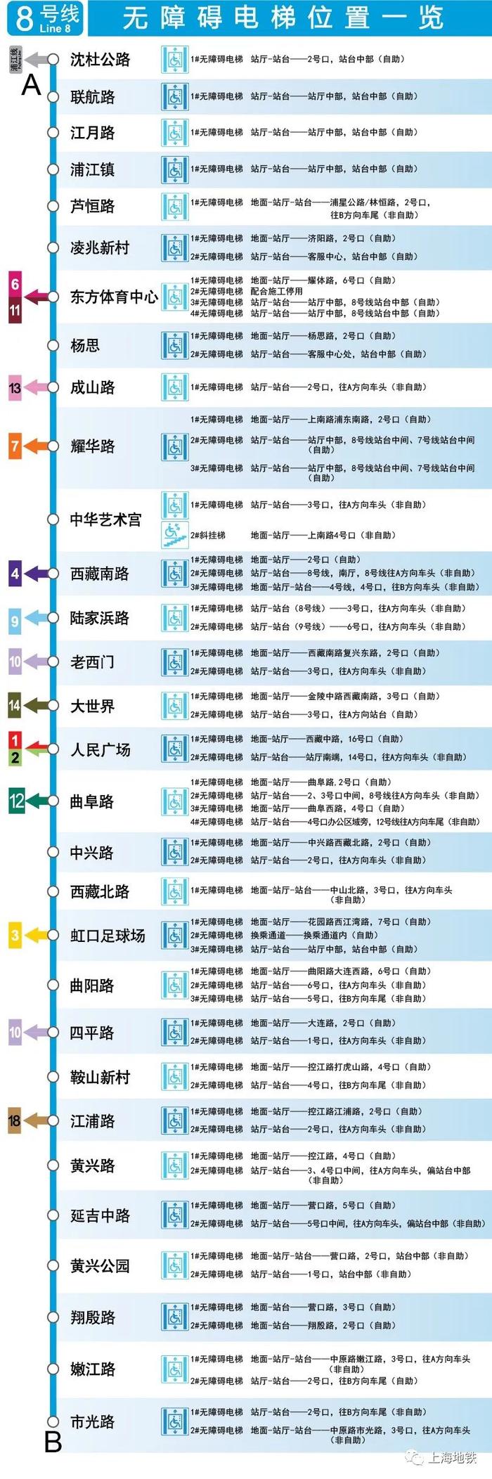 上海地铁全网络车站无障碍电梯位置一览→