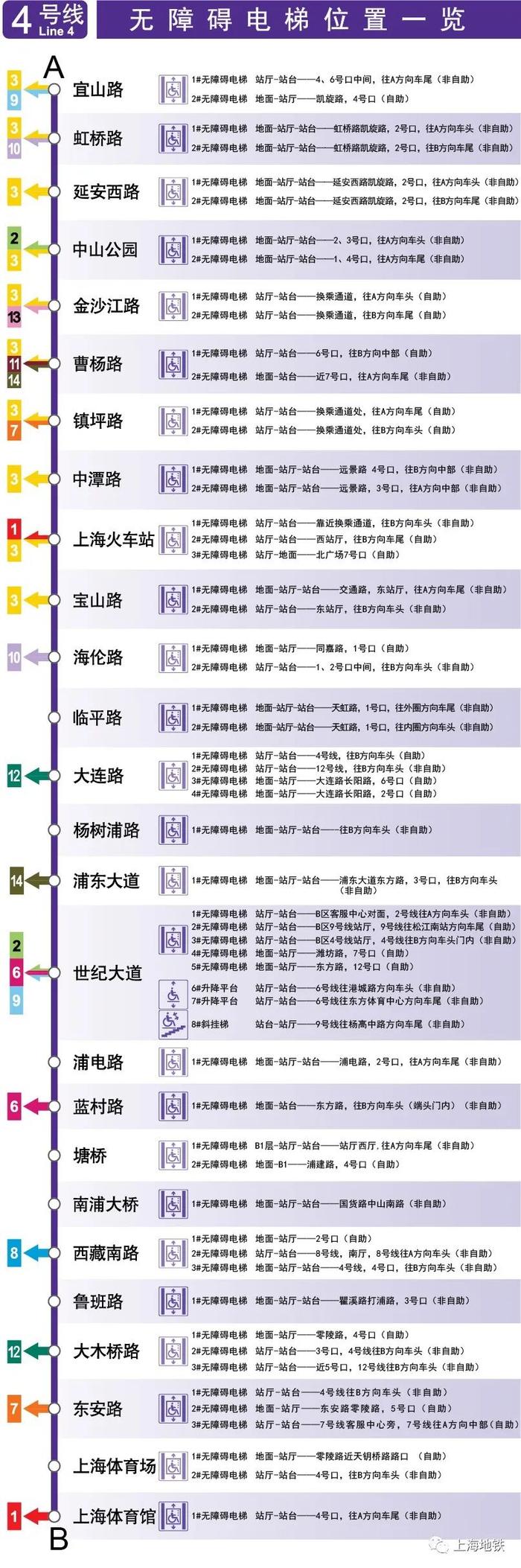 上海地铁全网络车站无障碍电梯位置一览→