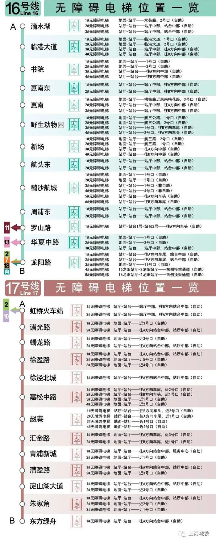 上海地铁全网络车站无障碍电梯位置一览→