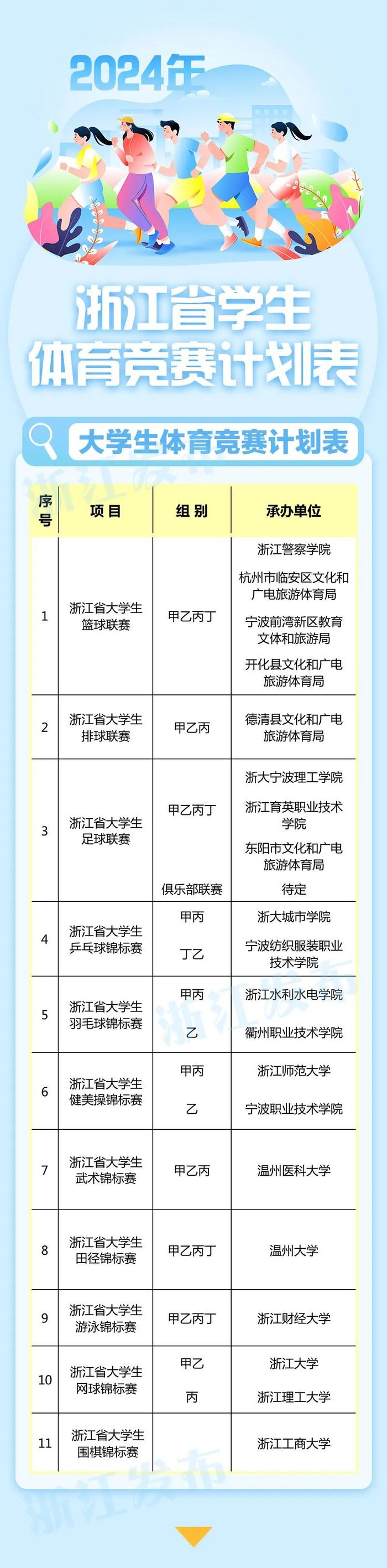 25项！浙江公布2024年省级学生体育竞赛计划