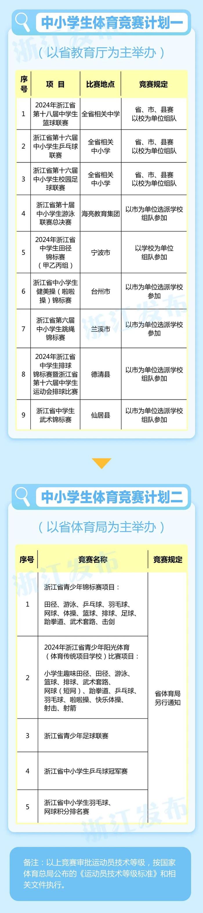 25项！浙江公布2024年省级学生体育竞赛计划