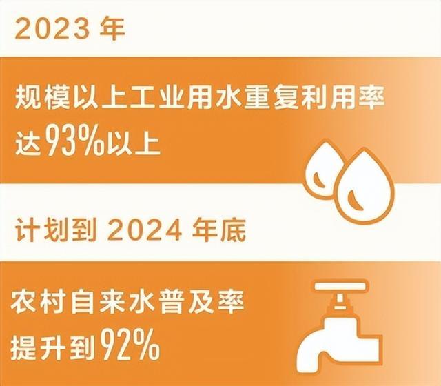 早八条丨3月18日至3月24日,长春这些小区请注意/吉林大学艺术学院4个项目入选国家艺术基金项目！