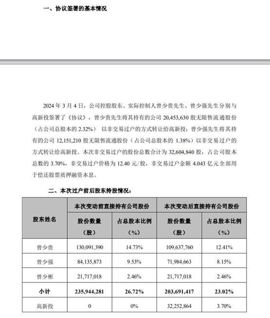 连亏6年，累计亏损超31亿！实控人却还在套现？