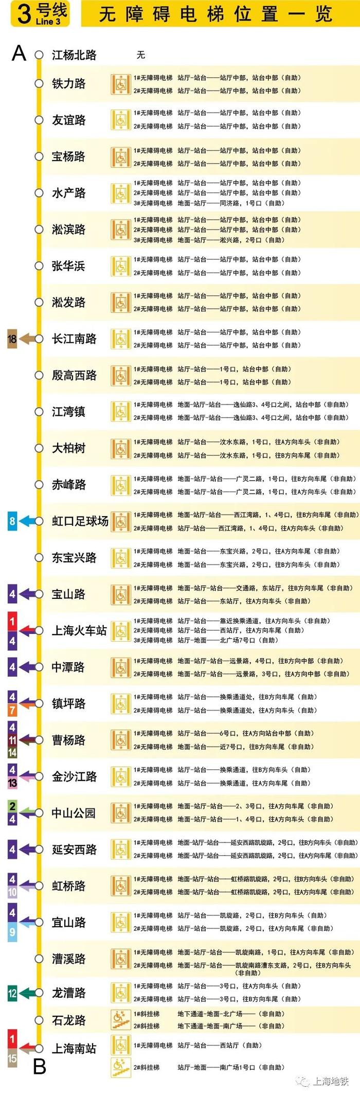 上海地铁全网络车站无障碍电梯位置一览→