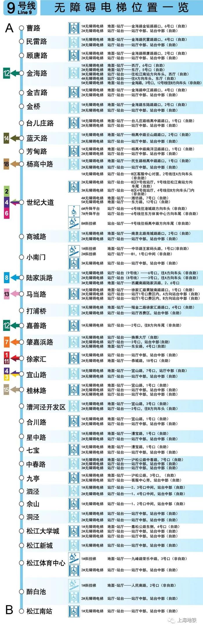 上海地铁全网络车站无障碍电梯位置一览→