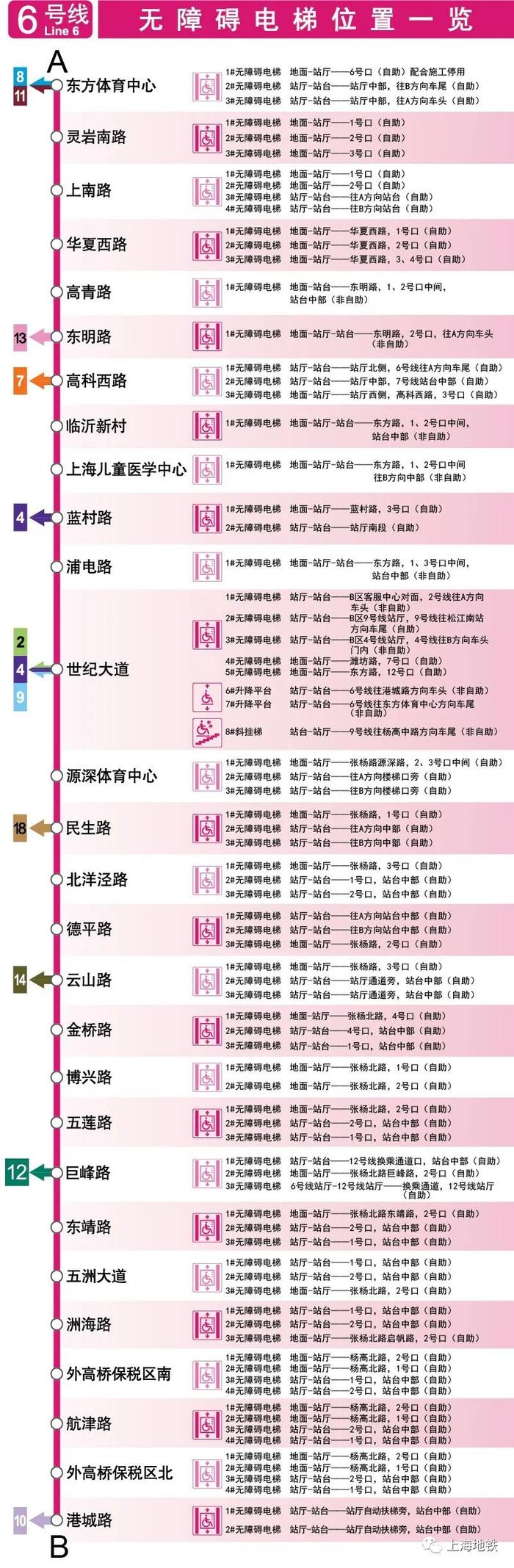 上海地铁全网络车站无障碍电梯位置一览→