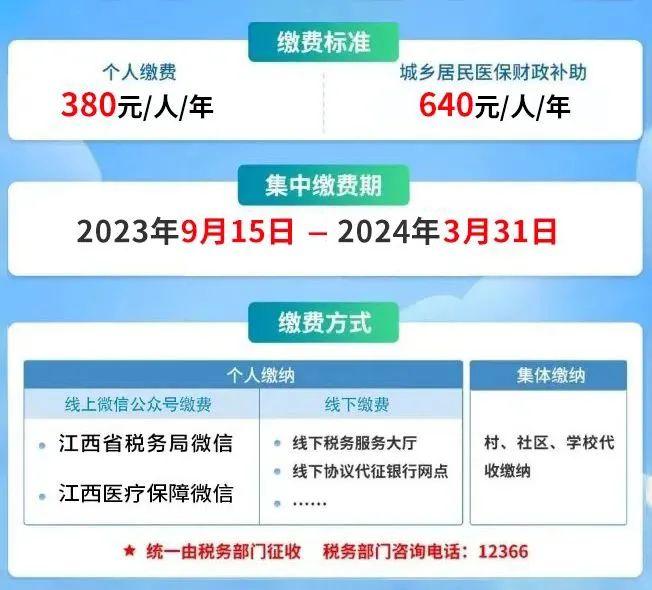 抓紧办理！江西2024年度医保缴费月底截止