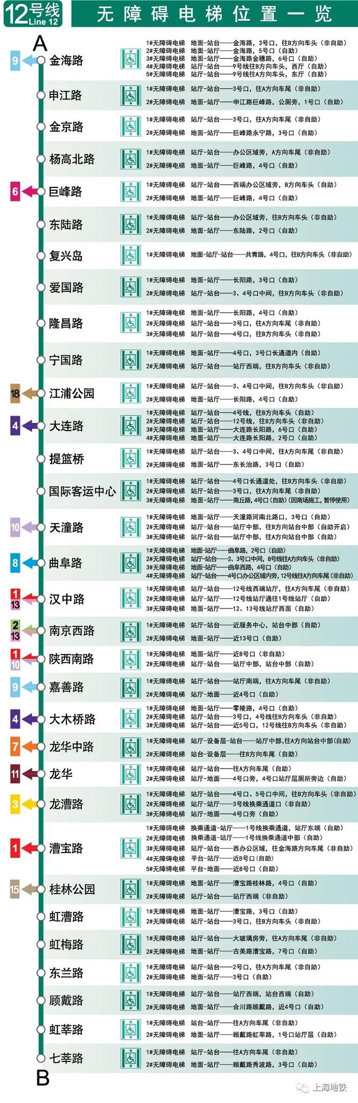 上海地铁全网络车站无障碍电梯位置一览→