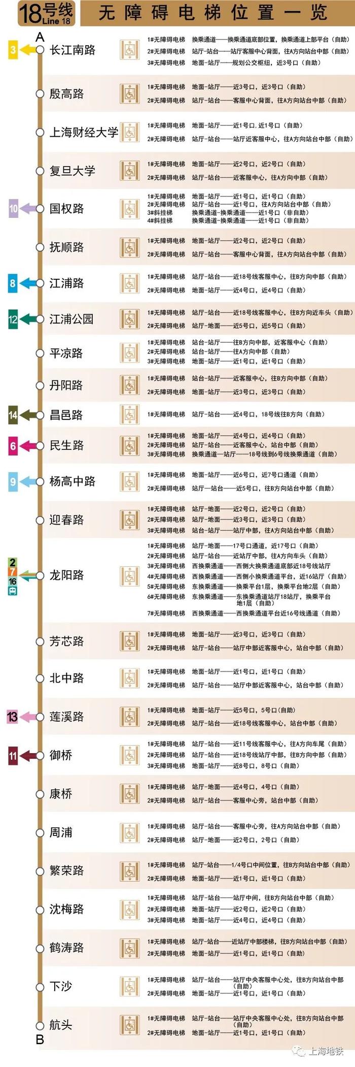 上海地铁全网络车站无障碍电梯位置一览→