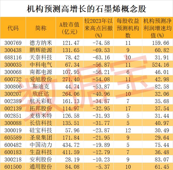 石墨烯重大发现，光电芯片应用有戏！机构扎堆调研这些股，超跌+高增长潜力股出炉