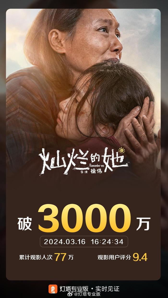 惠英红、刘浩存主演电影《灿烂的她》上映2天票房破3000万