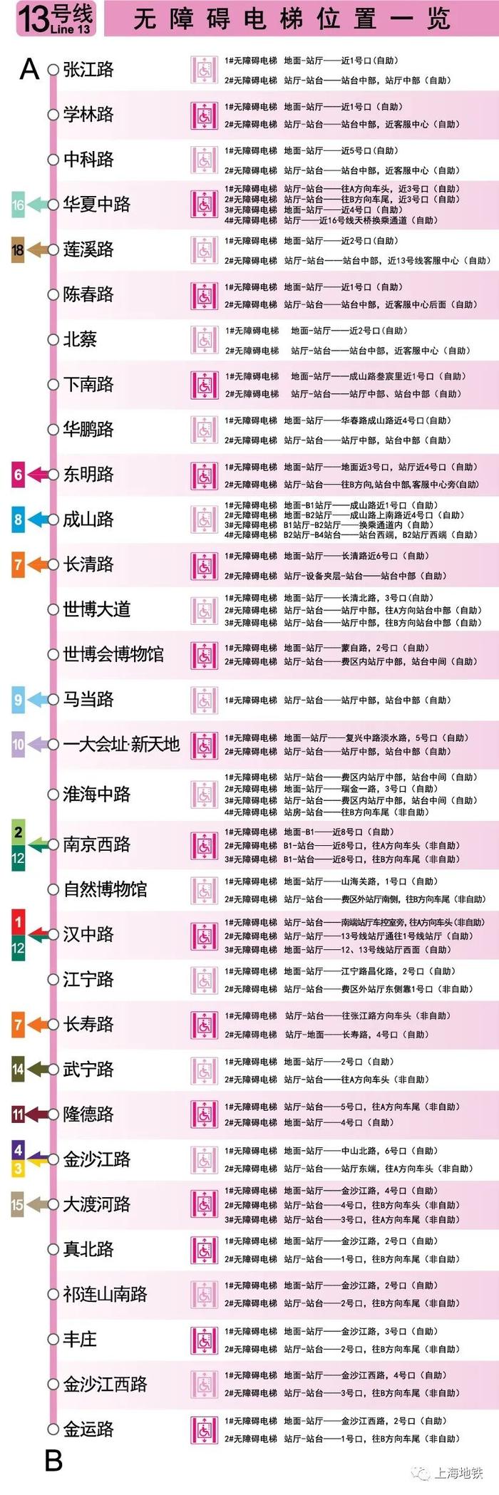 上海地铁全网络车站无障碍电梯位置一览→