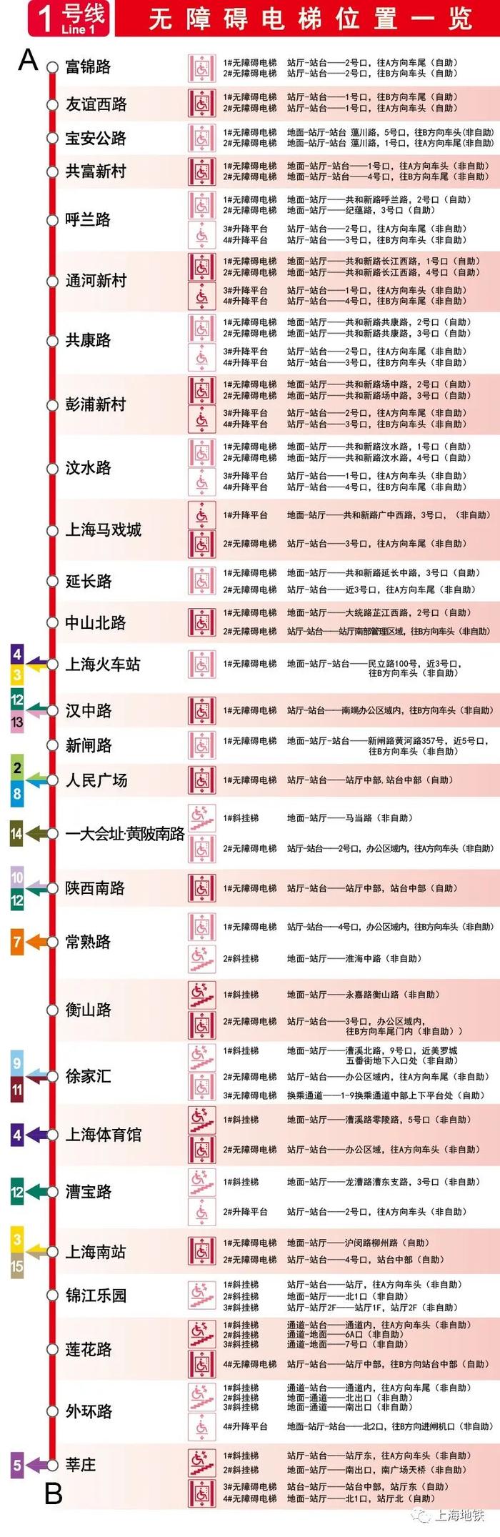 上海地铁全网络车站无障碍电梯位置一览→