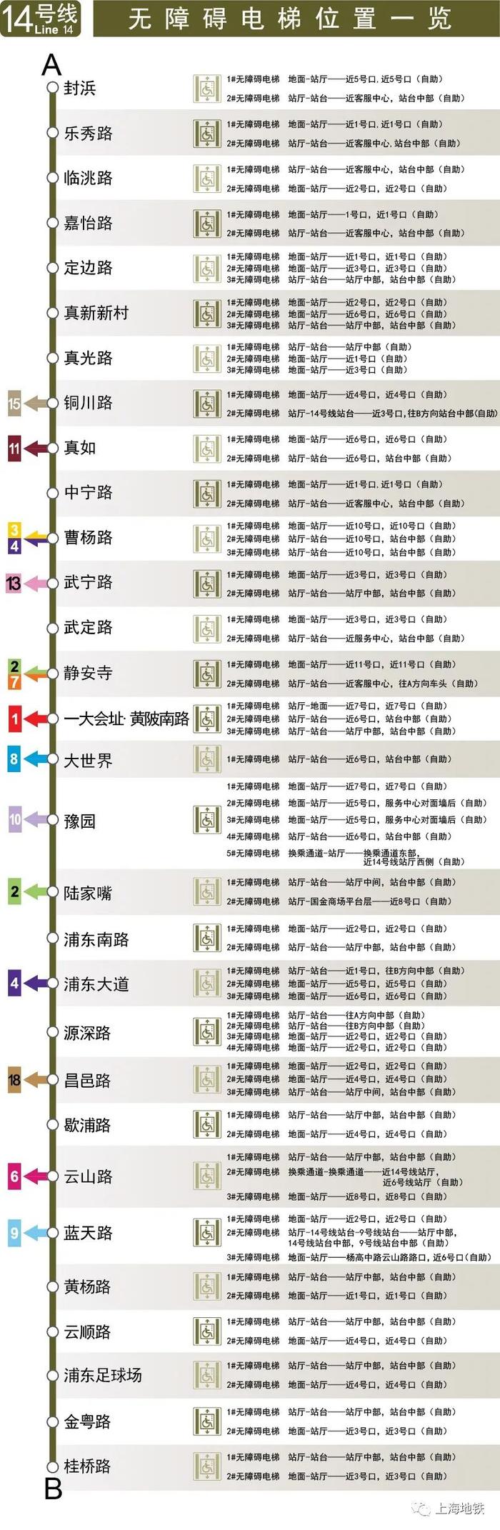 上海地铁全网络车站无障碍电梯位置一览→