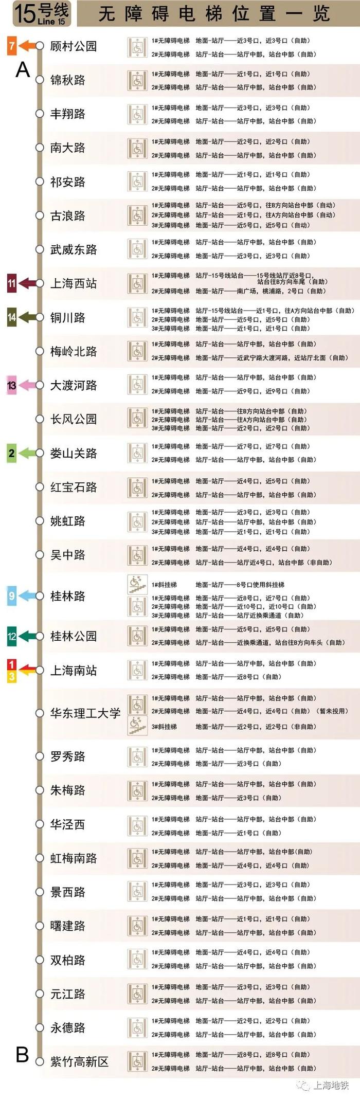 上海地铁全网络车站无障碍电梯位置一览→