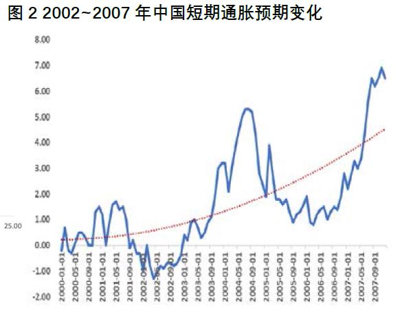 程实：货币总量变化对居民存款行为的非线性影响︱实话世经