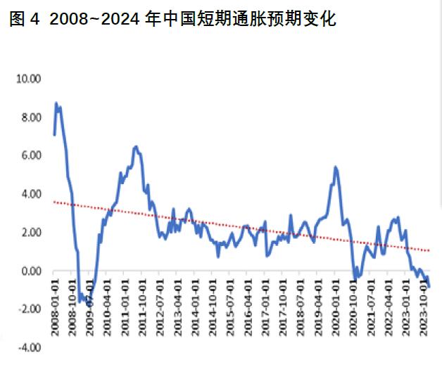 程实：货币总量变化对居民存款行为的非线性影响︱实话世经