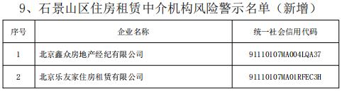 北京房地产中介行业协会发布风险警示名单，哪些租赁中介上榜？