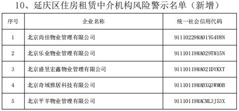 北京房地产中介行业协会发布风险警示名单，哪些租赁中介上榜？