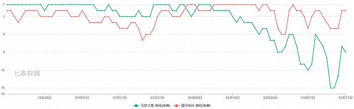 马化腾点名批评：腾讯如何输掉派对游戏关键一役