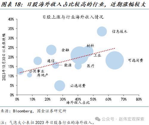 国金宏观：“超宽松政策”退出，市场冲击几何？日债、日元波动或有限，对日股盈利等冲击不大