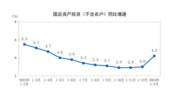详解中国经济开年答卷：假日提振服务消费，民间投资增速转正