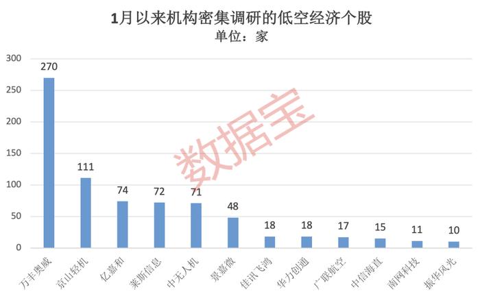 “飞行汽车第一股”火了，四季度营收大增超260%！万亿赛道利好不断，知名机构扎堆调研，高增长绩优股名单请收藏