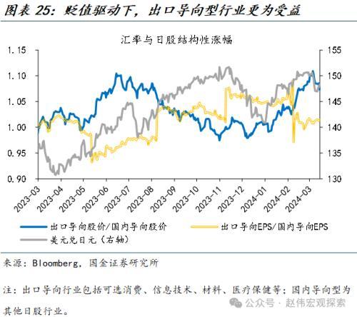 国金宏观：“超宽松政策”退出，市场冲击几何？日债、日元波动或有限，对日股盈利等冲击不大