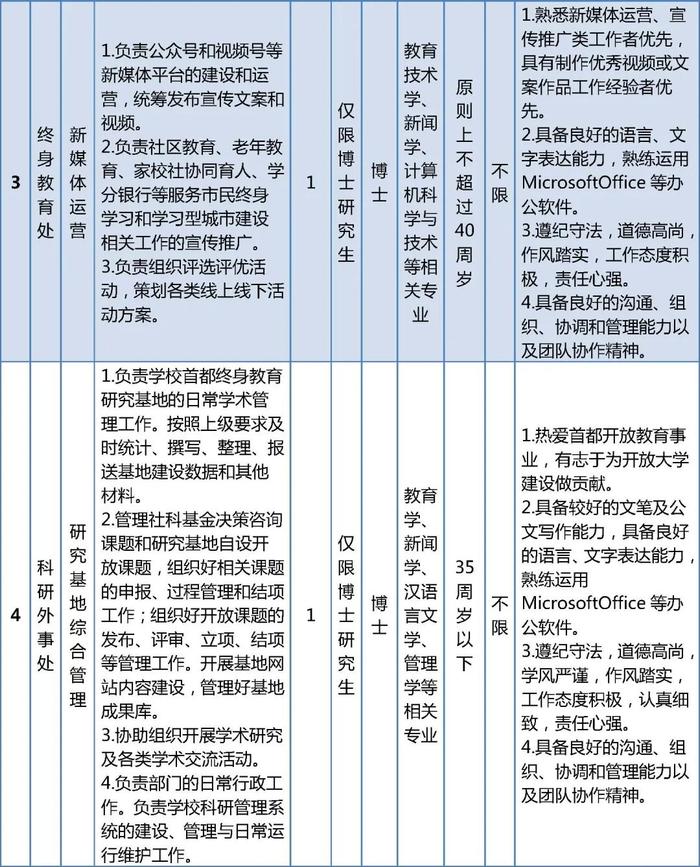 北京开放大学公开招聘编制内工作人员