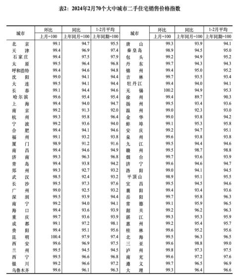 股市周评：量能的有效放大仍是需要关注的重点