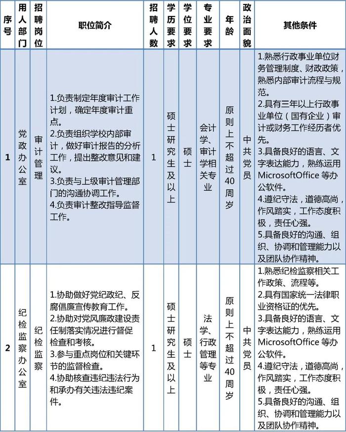 北京开放大学公开招聘编制内工作人员