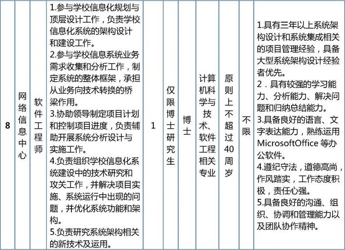 北京开放大学公开招聘编制内工作人员